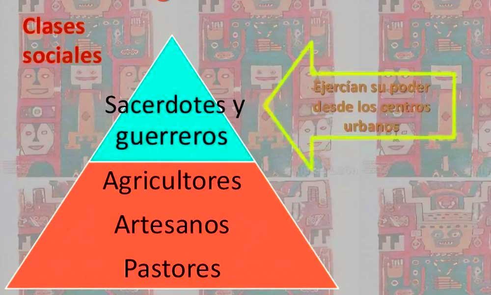 Organización política de los Tiahuanaco