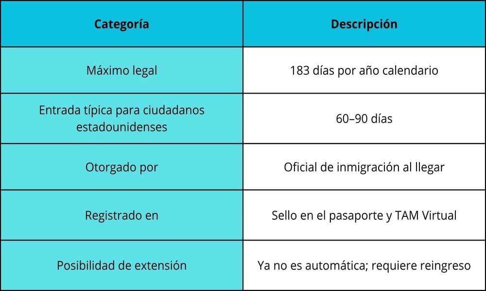 visa norteamericana 