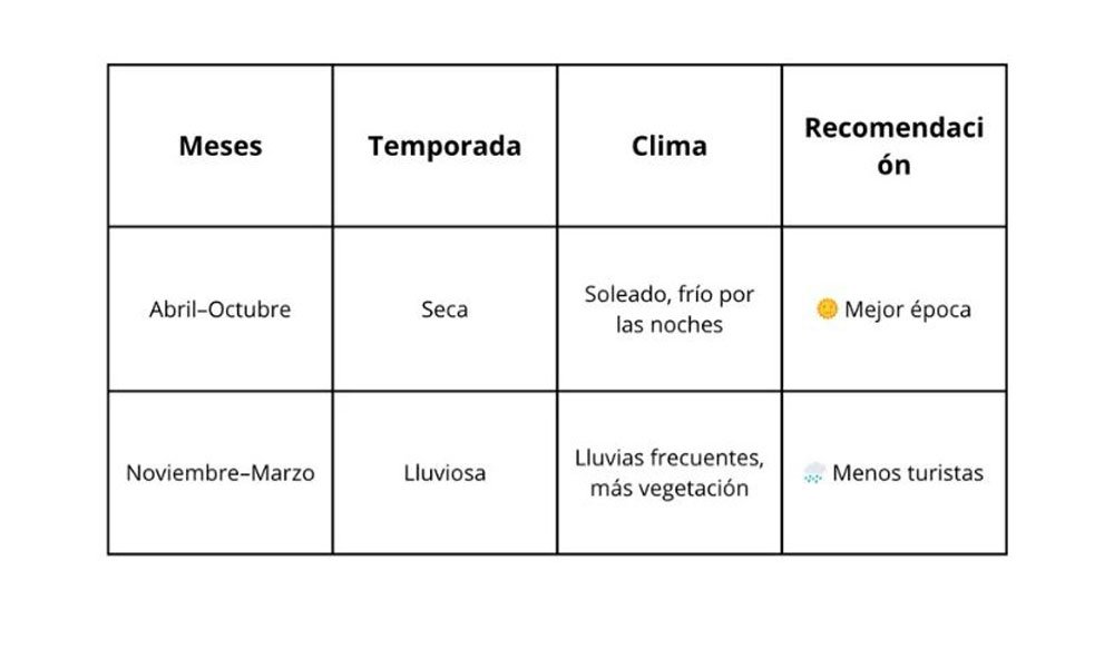 mapi soleado