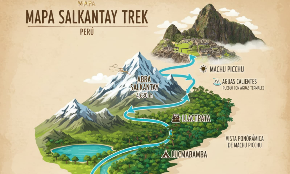 Presupuesto total del Salkantay Trek incluyendo entrada a Machu Picchu